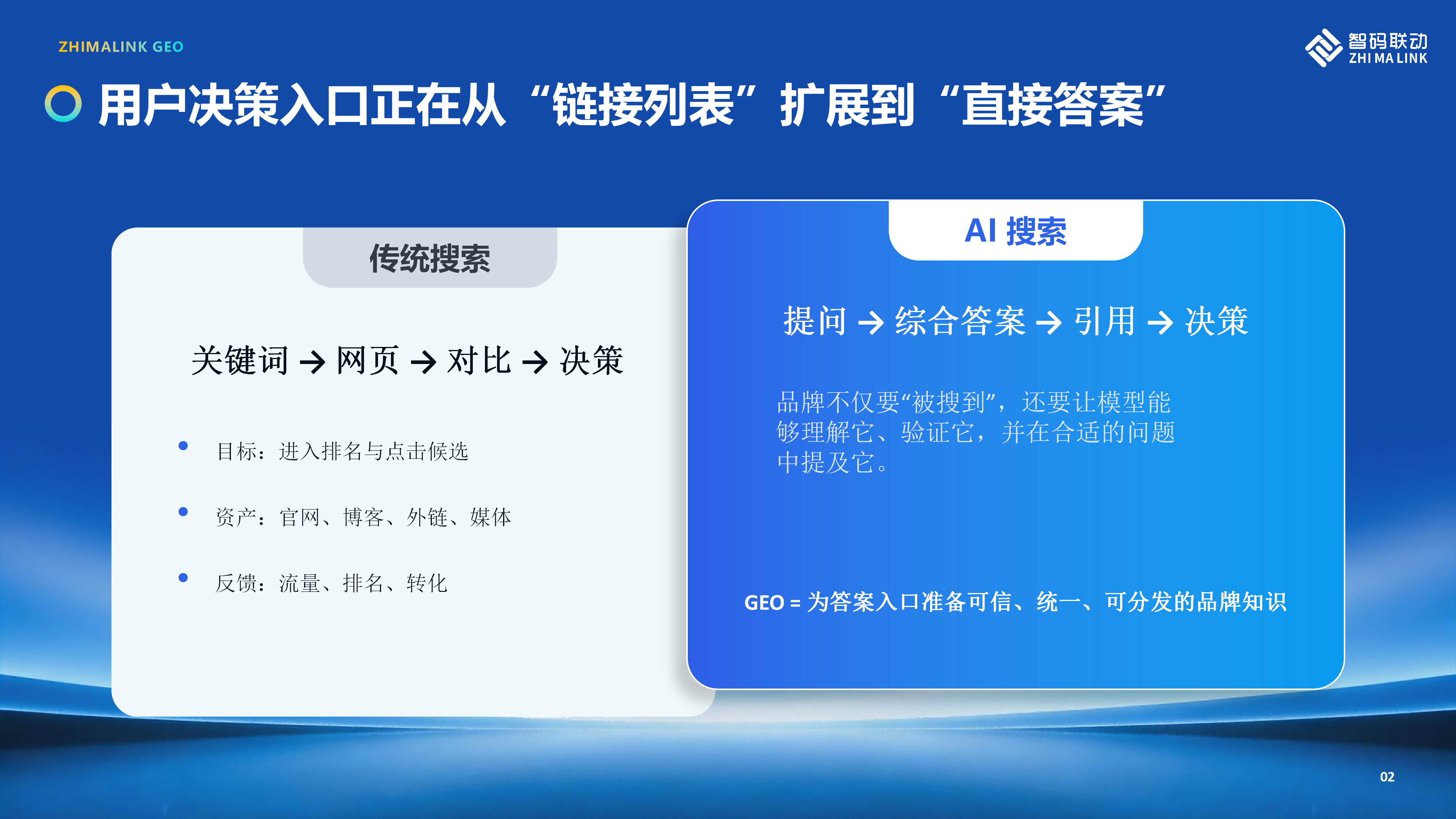 ZhimaLink_GEO海外营销方案0818(2)_03.png