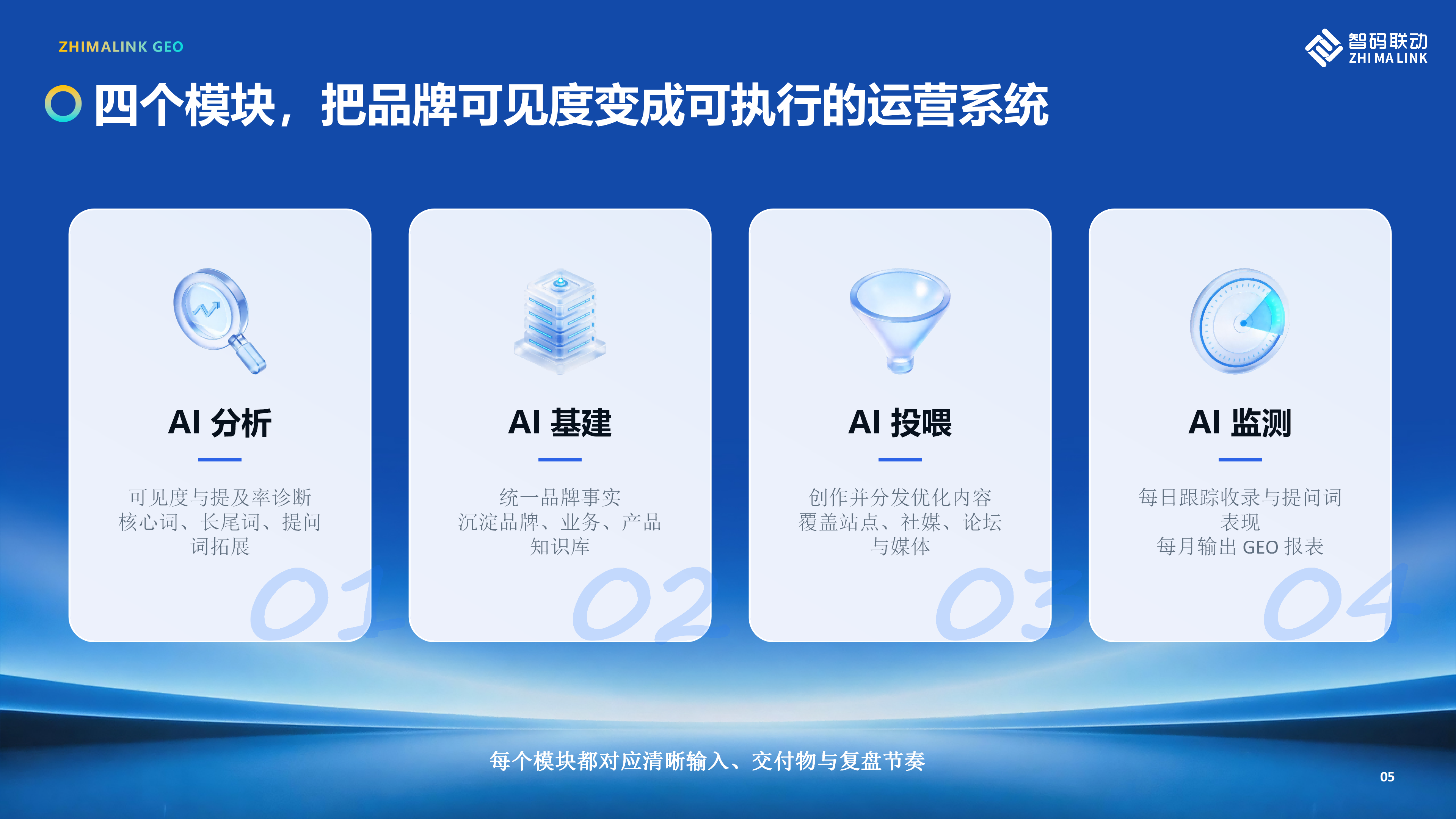 ZhimaLink_GEO海外营销方案0818(2)_06.png