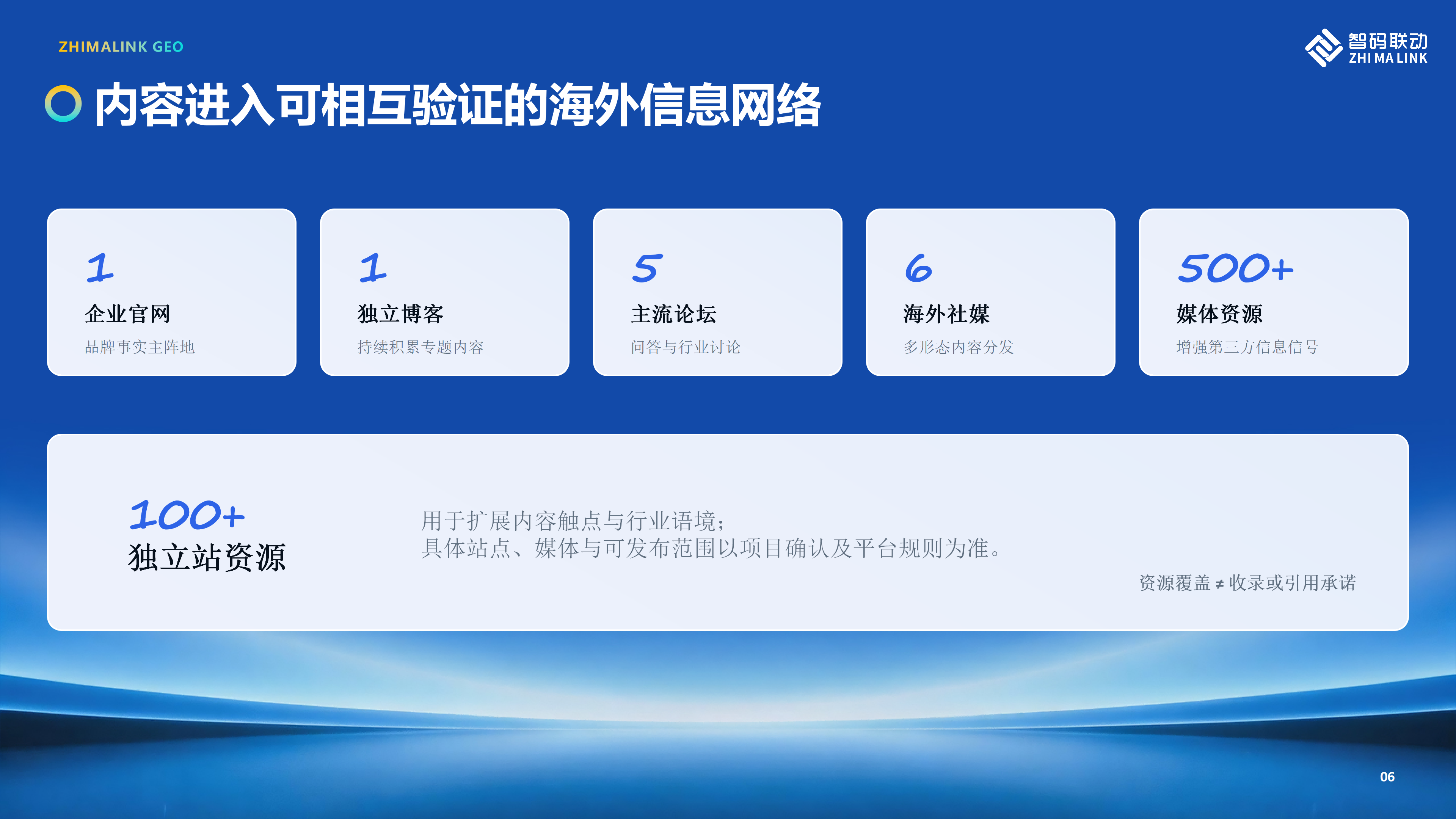 ZhimaLink_GEO海外营销方案0818(2)_07.png